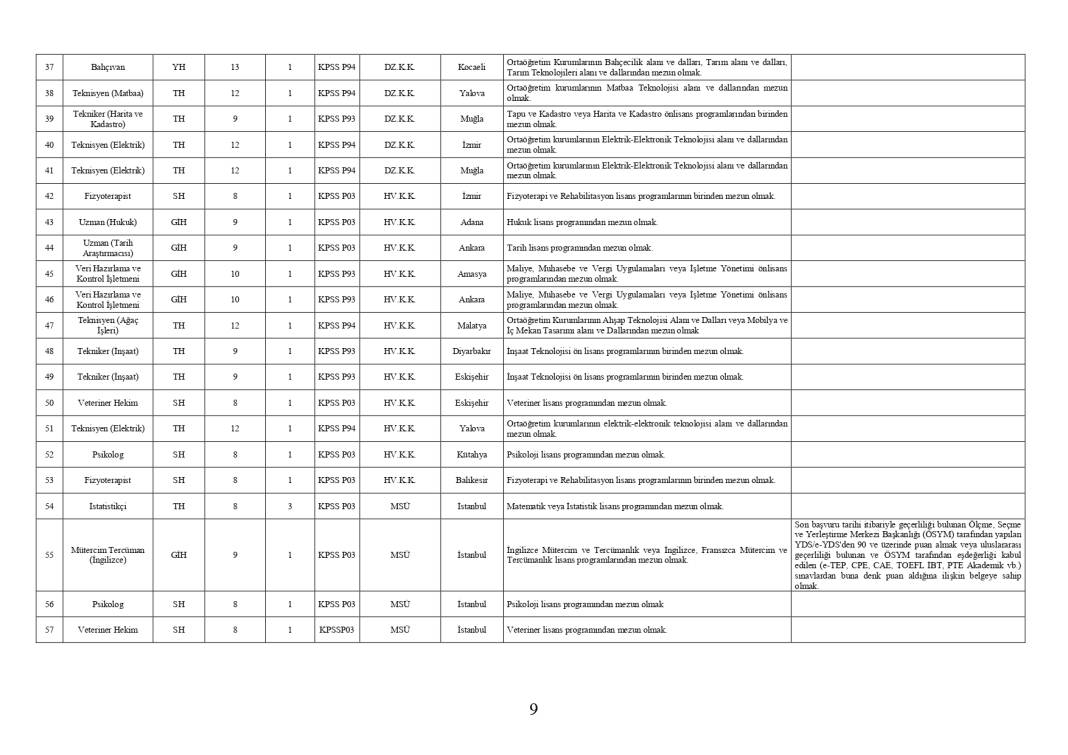 Milli Savunma Bakanlığı 1457 personel memur alımı PERTEM başvuru ekranı açıldı 3